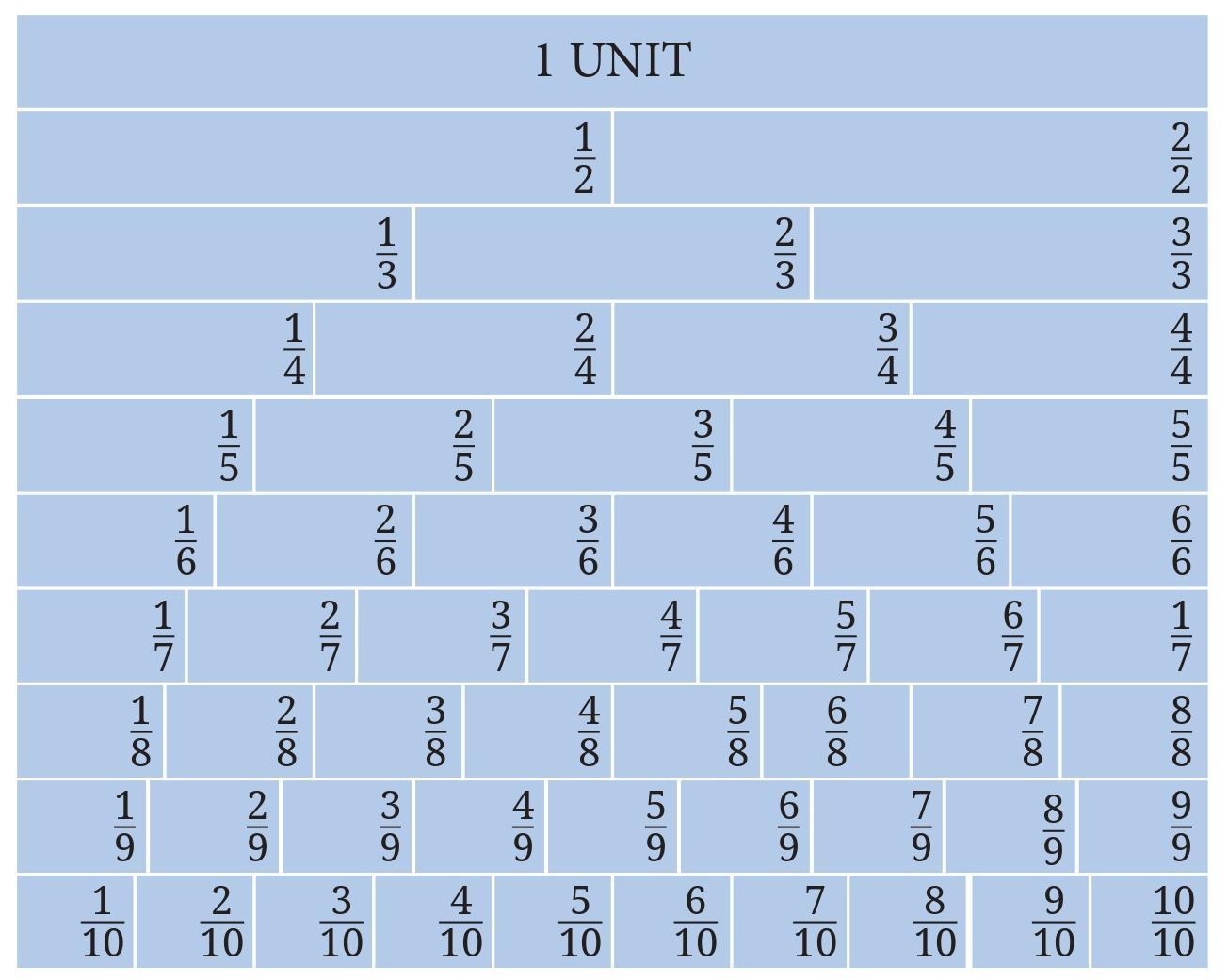 Intext Questions (Page 164 - 165) Chapter 7 Class 6th NCERT (Ganita Prakash)